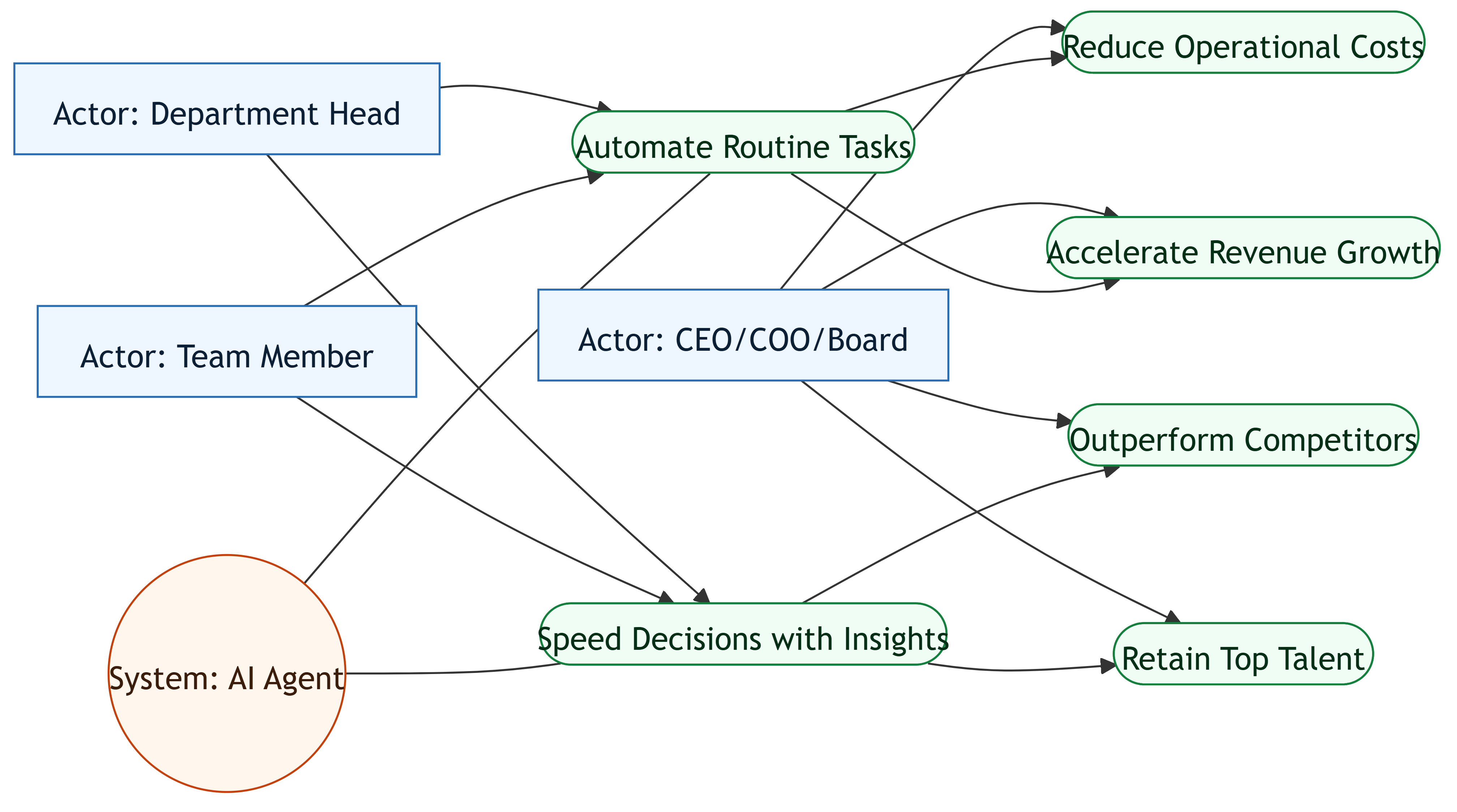 AI AGENTS: WHY YOUR BUSINESS CAN'T AFFORD TO IGNORE THEM