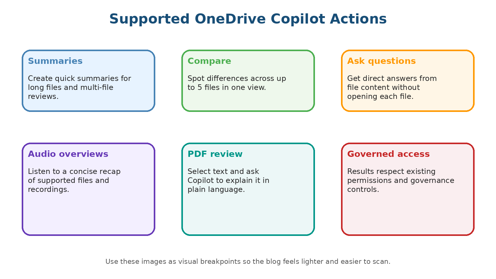 Supported OneDrive Copilot actions for enterprise scenarios