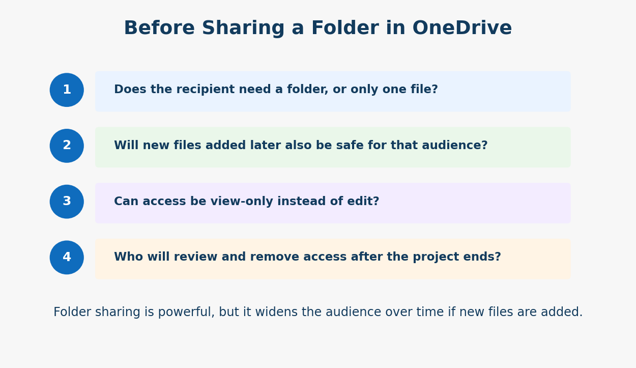 Checklist before sharing a folder in OneDrive