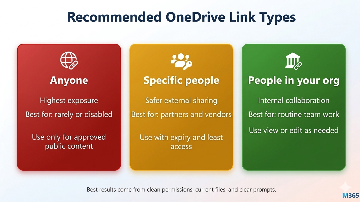 Recommended OneDrive link types for safer sharing decisions