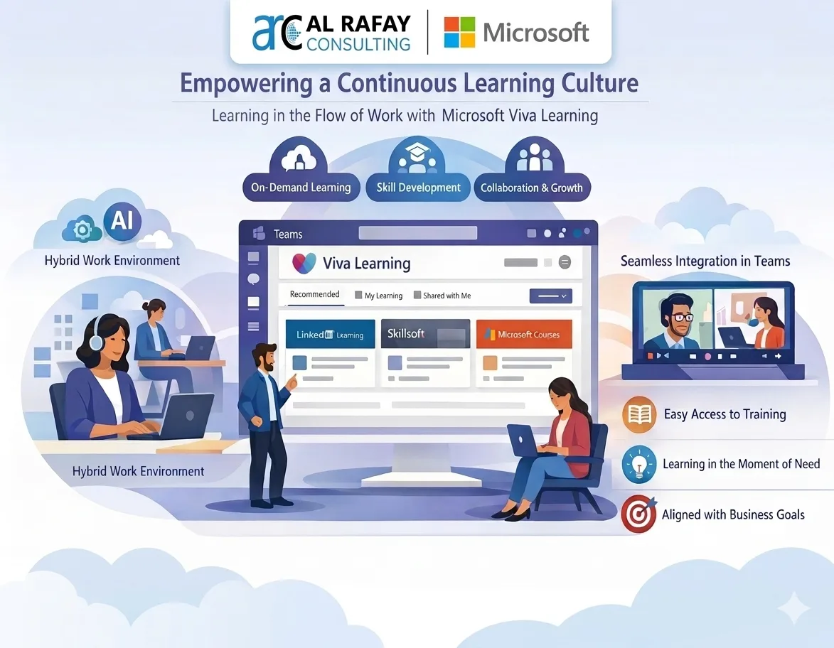 Building learning culture with Viva Learning implementation roadmap