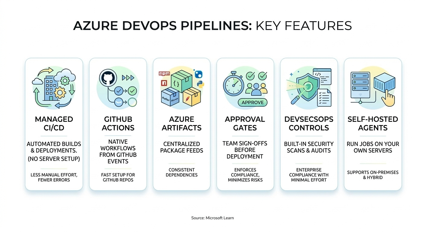 Jenkins versus Azure DevOps key differences across infrastructure, plugins, UI, security, scalability, and cost