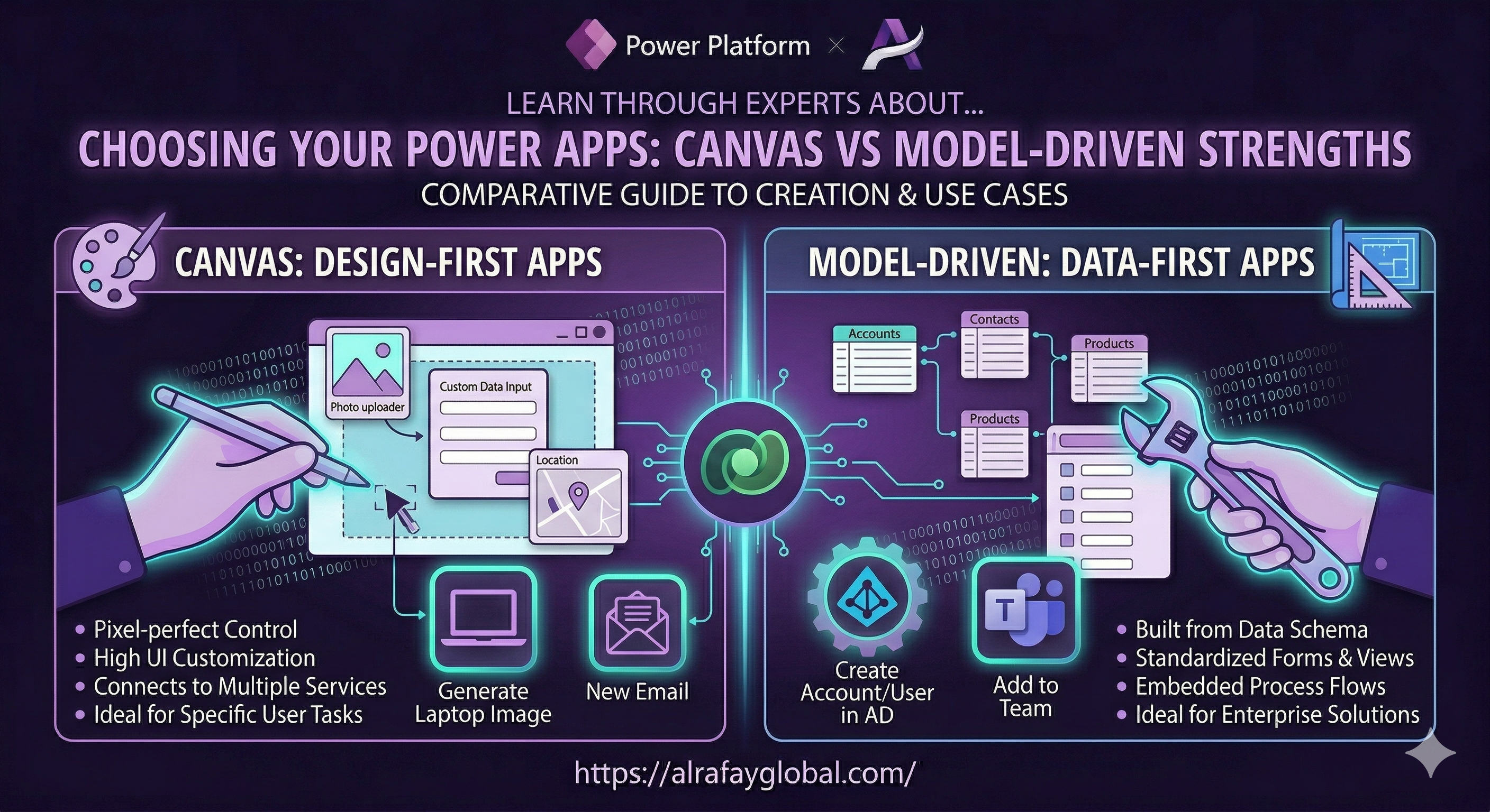 Side-by-side comparison of Canvas and Model-Driven Power Apps interfaces