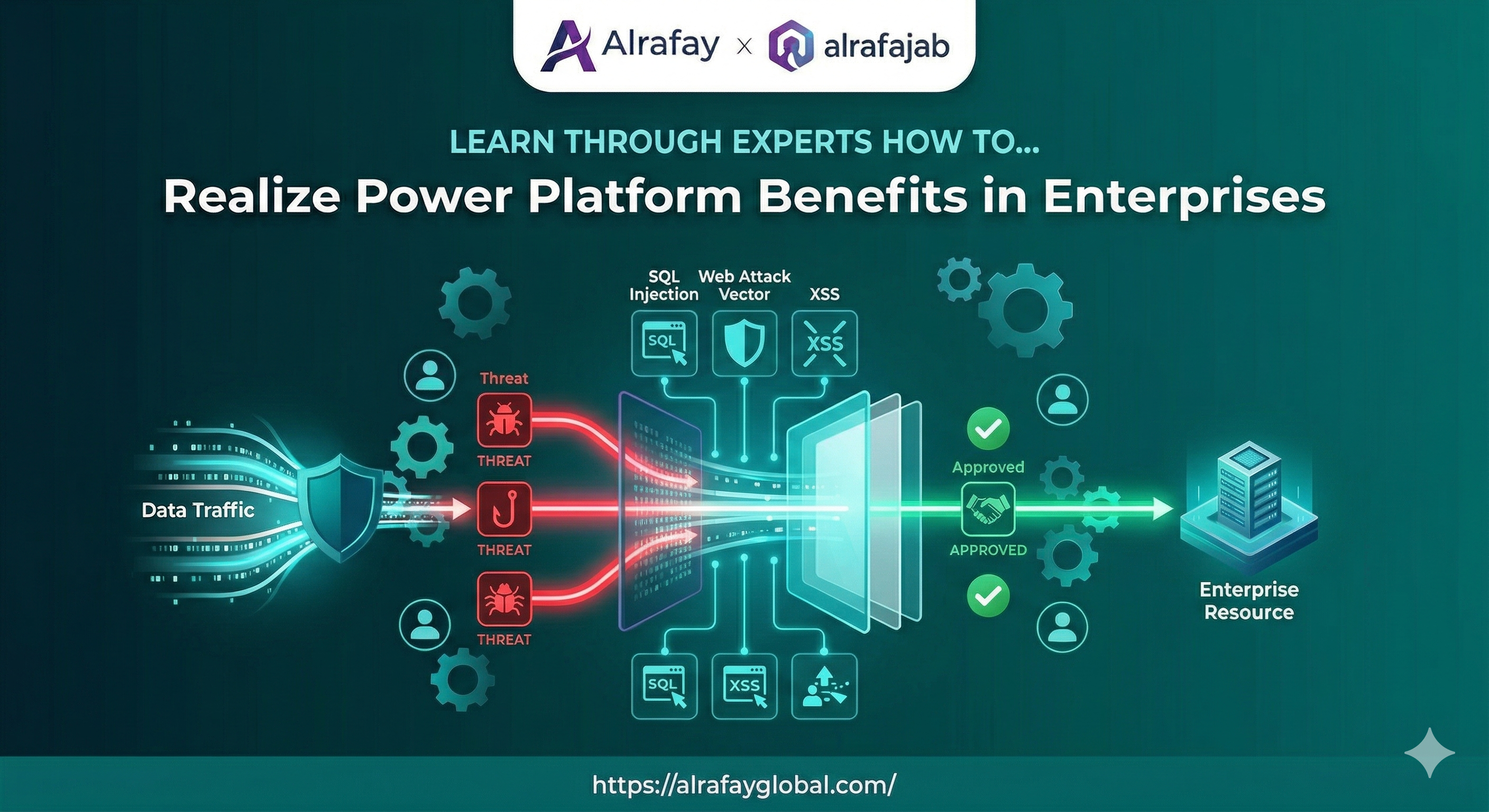 Microsoft Power Platform ecosystem showing Power BI, Power Automate, PowerApps, and Power Virtual Agents