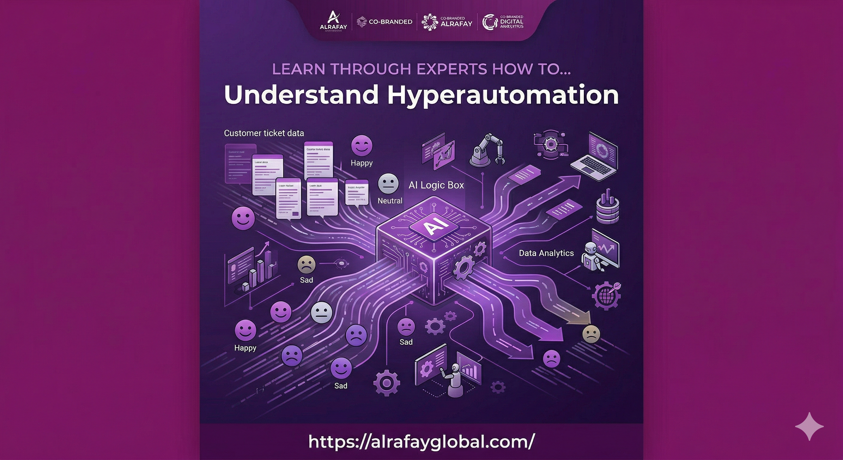 Hyperautomation concept showing AI, RPA, and machine learning technologies working together