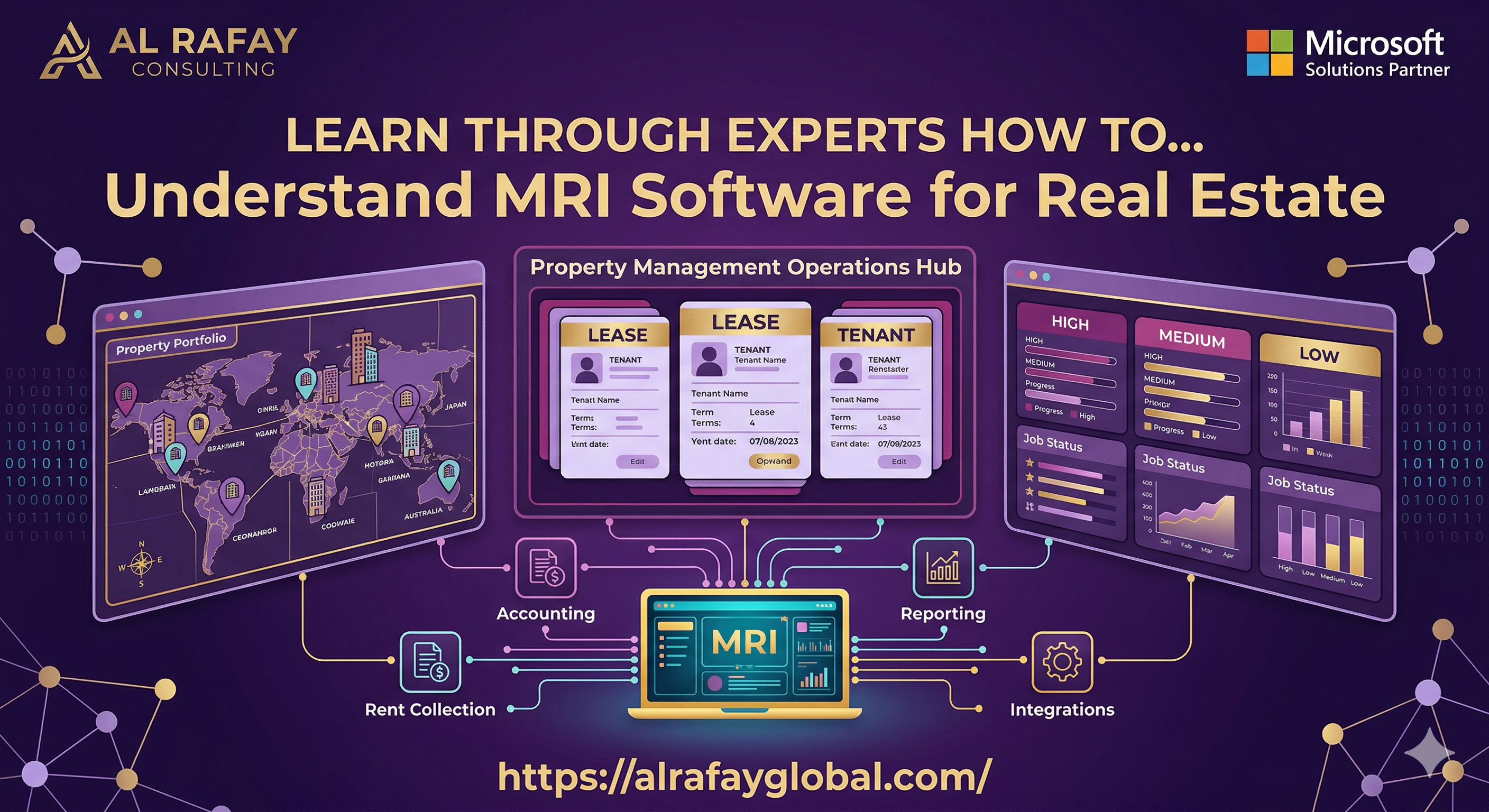 MRI Software platform interface showing property management dashboard