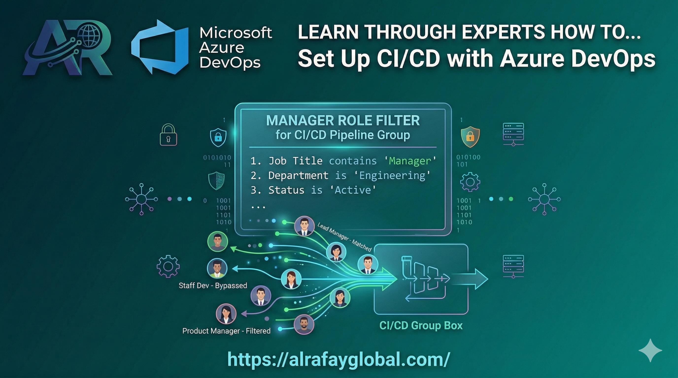 Azure DevOps pipeline visualization showing build and deployment stages