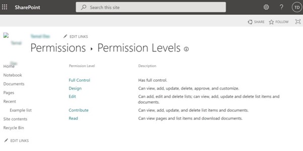 The permission levels of SharePoint