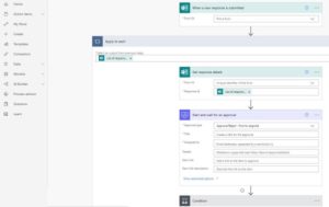 An example of Power Automate Flow in SharePoint
