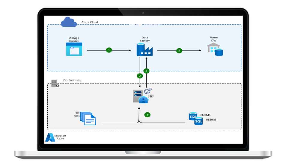 AZURE DATA FACTORY