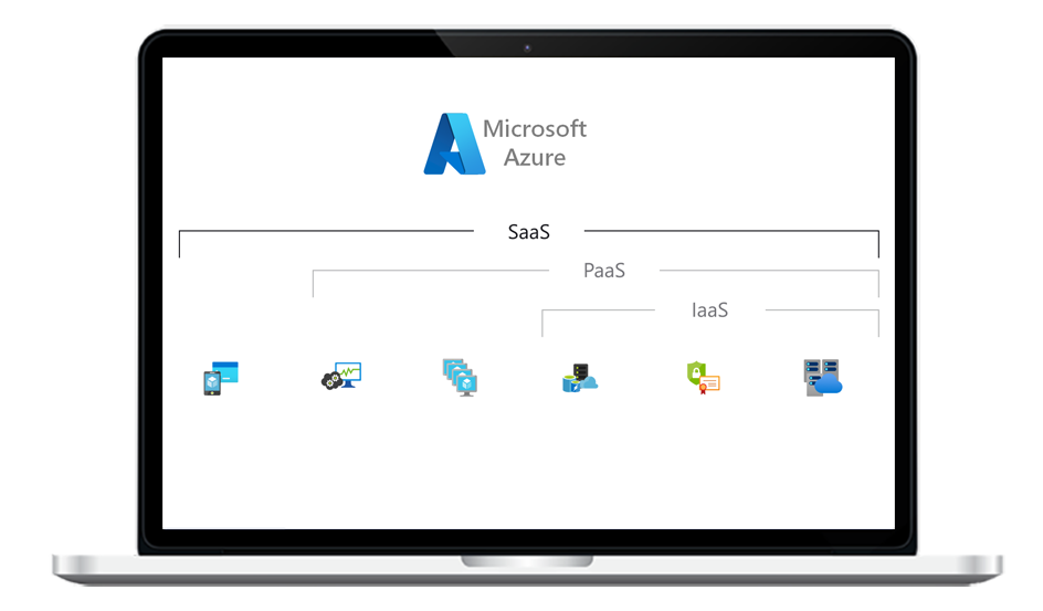 Azure Saas