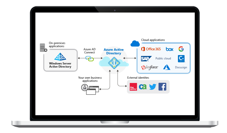 Azure Enterprise Applications