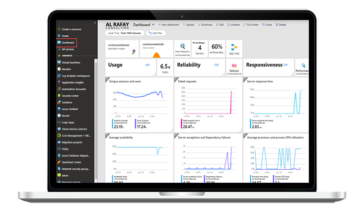 Microsoft Azure Consulting Services - Azure Consultants