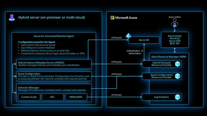 Source Microsoft Docs 1