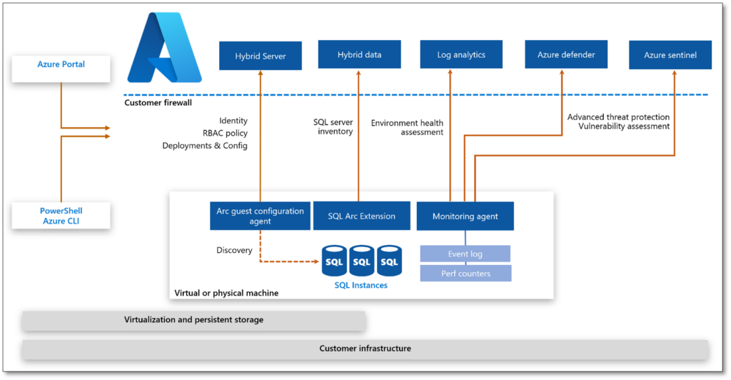 Source Microsoft Docs 3