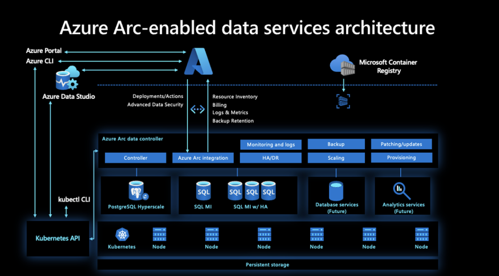 Source Microsoft Tech Community