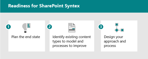SharePoint Syntex 1
