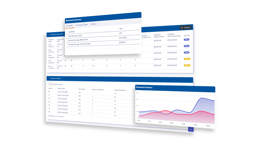 Renewal Dashboard