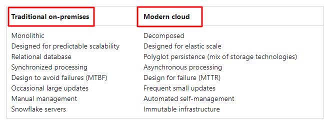 Source Microsoft